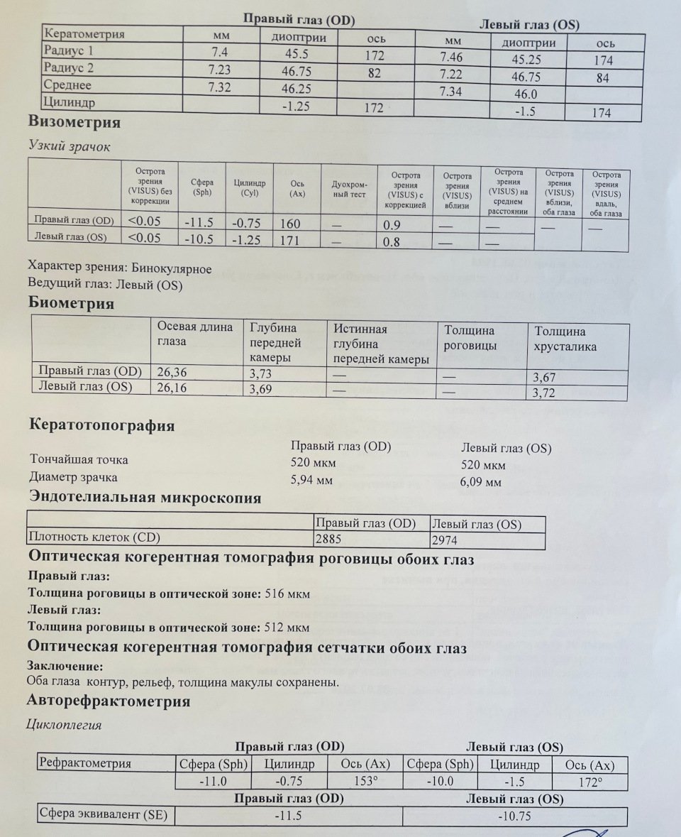 Выбор метода улучшения зрения при очень большой близорукости